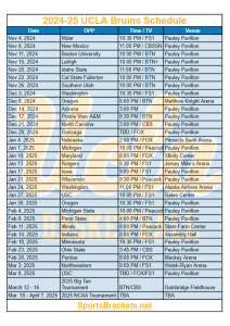 Horario baloncesto UCLA Bruins 2024-25; TV, partidos