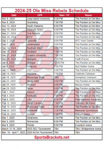 Horario baloncesto Ole Miss Rebels 2024-25; TV, partidos