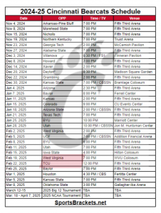 Programa baloncesto Cincinnati Bearcats 2024-25; TV, partidos