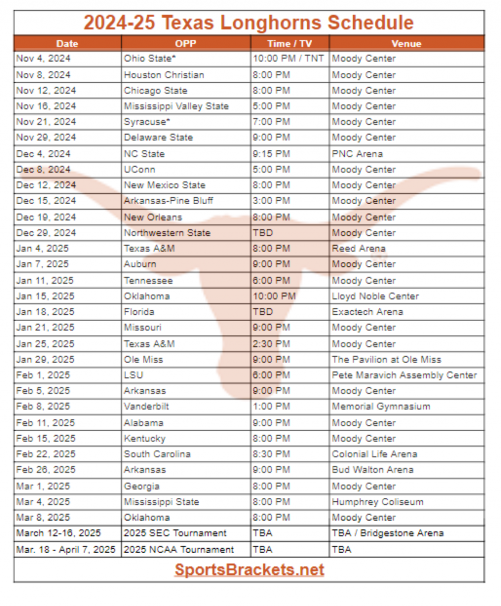 Horario baloncesto Texas Longhorns 2024-25; TV, partidos