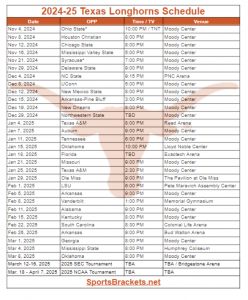Horario baloncesto Texas Longhorns 2024-25; TV, partidos