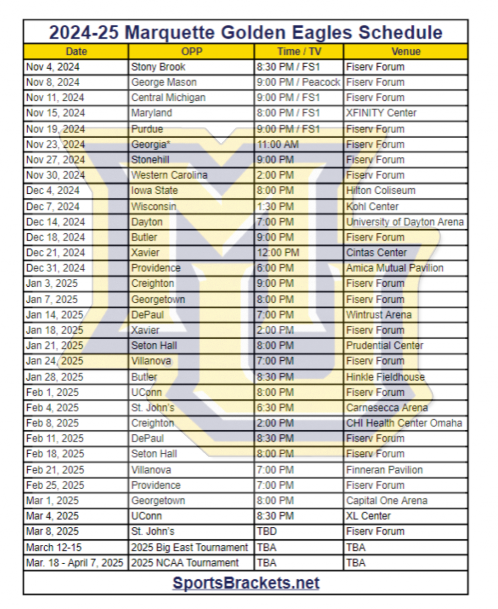 Horario baloncesto Marquette Golden Eagles 2024-25; TV, partidos