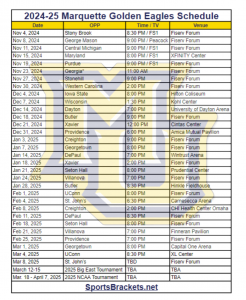 Horario baloncesto Marquette Golden Eagles 2024-25; TV, partidos