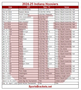 Horario baloncesto Indiana Hoosiers 2024-25; TV, partidos