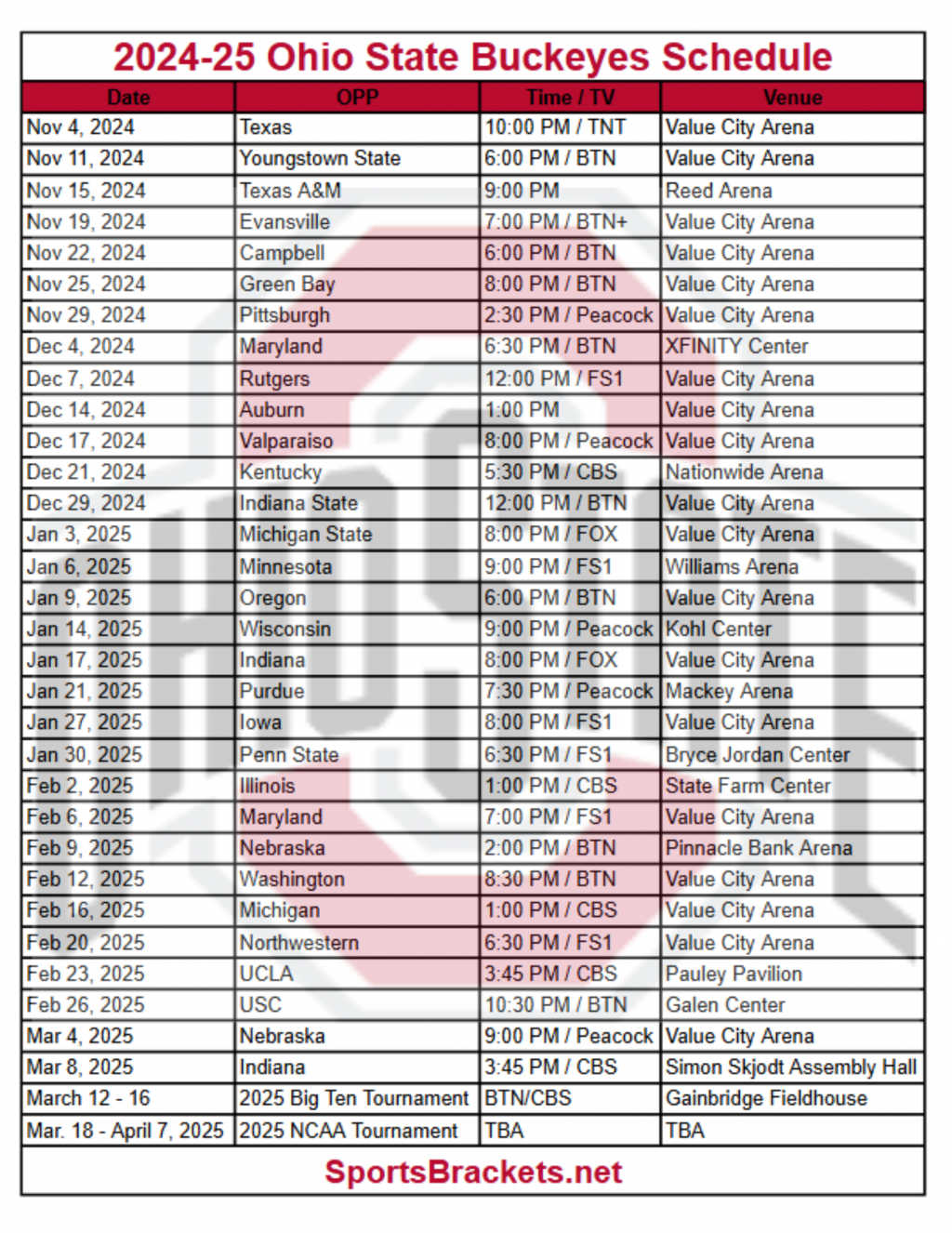 Horario baloncesto Ohio State Buckeyes 2024-25; TV, partidos