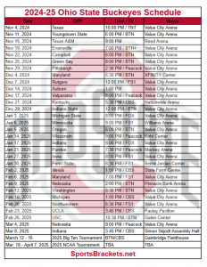 Horario baloncesto Ohio State Buckeyes 2024-25; TV, partidos