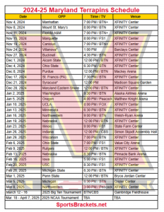Programa baloncesto Maryland Terrapins 2024-25; Transmisiones TV, partidos