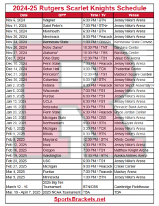 Calendario baloncesto Rutgers 2024-25; Retransmisiones TV – Deportes