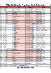 Calendario Baloncesto Illinois 2024-25; TV, Partidos