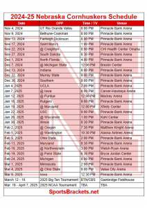 Horario baloncesto Nebraska Cornhuskers 2024-25; TV, partidos