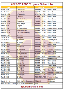 Calendario baloncesto USC Trojans 2024-25; Transmisiones TV, Partidos