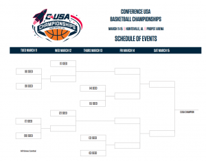 2025 Conference USA Basketball Tournament Schedule; Printable Bracket, TV Broadcasts – Sports Brackets