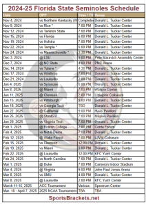 Printable 2024-25 Florida State Seminoles Basketball Schedule; TV Broadcasts, Matchups – Sports Brackets