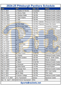 Printable 2024-25 Pittsburgh Panthers Basketball Schedule; TV Broadcasts, Matchups – Sports Brackets