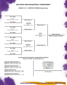 2025 MEAC Basketball Tournament Schedule; Printable Bracket, TV Broadcasts – Sports Brackets