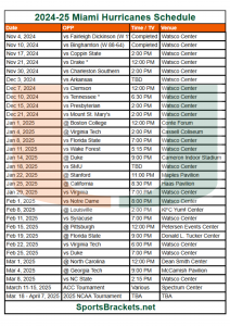 Printable 2024-25 Miami Hurricanes Basketball Schedule; TV Broadcasts, Matchups – Sports Brackets