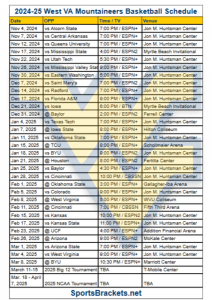 Calendario imprimible de baloncesto de los West Virginia Mountaineers 2024-25; Anuncios de televisión y enfrentamientos: categorías deportivas