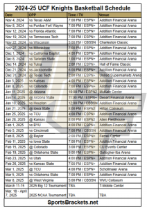 Agenda imprimible de baloncesto de los Caballeros de la UCF 2024-25; Difusión televisiva y enfrentamientos – Cuadros de acciones deportivas