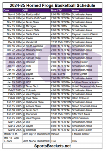 Horario de baloncesto imprimible de TCU Horned Frogs 2024-25; Declaraciones de TV y enfrentamientos – Cuadros de acciones deportivas