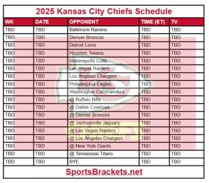 Descripción de tiempo de Kansas Metropolis Chiefs 2025 Kansas Metropolis; Enfrentamientos y transmisiones de TV – Gracos de acciones deportivas