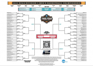 Torneo imprimible de 2025 NCAA; Hasta este punto, horario y resultados: soportes deportivos