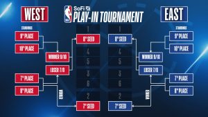 2025 agenda de juego de la NBA; Soporte imprimible, horarios de televisión – soportes deportivos
