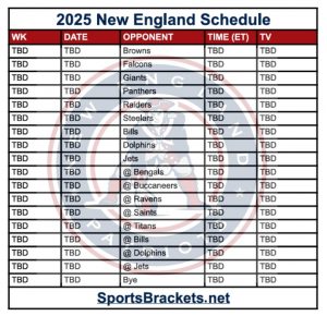 Instintable 2025 Novela Inglaterra Patriots Horario; Enfrentamientos y publicidad de TV: corchetes