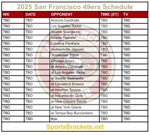 Descripción de tiempo de 49ers de San Francisco de San Francisco; Enfrentamientos y declaraciones de televisión: los soportes deportivos