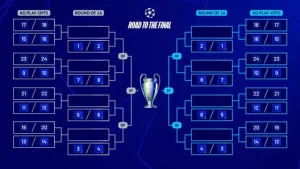 Llave y cuadro de la Champions League 2025: Cruces, partidos y resultados de la fase closing | Sporting Files Spain