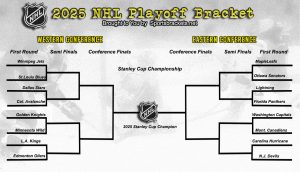 NHL 2025 Soporte de playoffs de la Copa Stanley; Imprimible, calendario de TV – Splaces de acciones deportivas