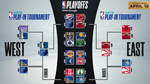Soporte de playoffs de la NBA imprimible 2025; Hasta ahora los horarios de siembra y televisión – Sports Splackets