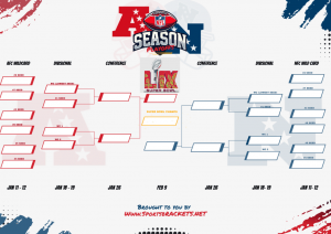 PRESTABLE 2026 SPRACKET DE PLATOS DE LA NFL; Descripción del tiempo y transmisión de TV – Splacos de actividades deportivas