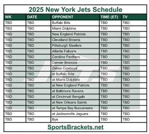 Imprimible 2025 Tiempo de Jets de York Fresh York; Enfrentamientos y anuncios de televisión: corchetes
