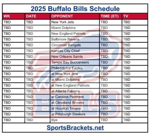 Descripción de tiempo imprimible 2025 Buffalo Payments; Emparejamientos y proclamaciones de televisión: entre paréntesis de acciones deportivas