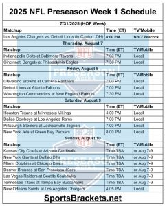 2025 calendario de la semana 1 de pretemporada de la NFL; Horario imprimible, TV – Splaces de acciones deportivas