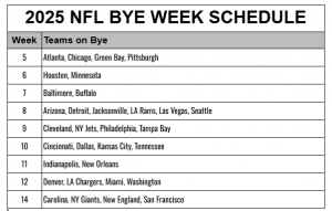 2025 PROBLEMA DE LA SEMANA DE LA NFL PARA LA SEMANA; Imprimible, por equipo y por semana – Sports Brackets