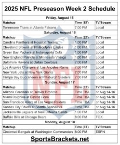 2025 calendario de la semana 2 de la pretemporada de la NFL; Horarios imprimibles de TV – paréntesis de actividades deportivas