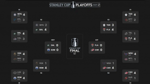 Hasta ahora el grupo de playoffs de la NHL 2025; La mesa de tiempo y la televisión declaran: los soportes deportivos