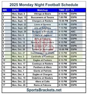 2025 Horario imprimible de fútbol de lunes por la noche; TV publicita, estructura pdf – paréntesis deportivos