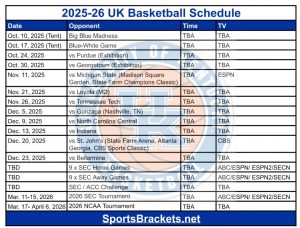 Imprimible 2025-26 Mesa de tiempo de baloncesto del Reino Unido; Diseño de PDF, anuncia la televisión: los soportes de actividades deportivas