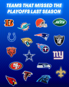 Equipos que pasaron por alto los playoffs de la NFL 2025; ¿Quién lo ganará esta temporada? – Splacos de acciones deportivas