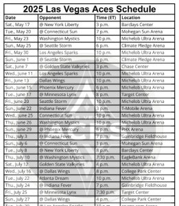 2025 LAS VEGAS ACES TIEMPLE; Imprimible, estructura PDF – Splacos de acciones deportivas