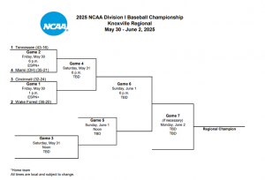 2025 Béisbol de la NCAA Knoxville Regional Regional; Soporte imprimible, TV publicita – Soportes de acciones deportivas