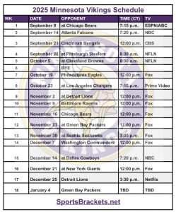 Descripción de tiempo de Minnesota Vikings imprimible 2025; Enfrentamientos y transmisiones de TV – Gracos de acciones deportivas