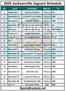 Imprimible 2025 Desk Time Jacksonville Jaguars; Enfrentamientos y declarantes televisores: soportes deportivos