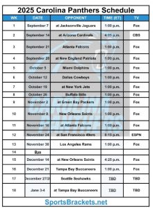 AGENDA DE CAROLINA Panthers imprimible 2025; Empacicadores y proclamaciones de televisión – Sports Brackets