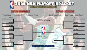 2026 calendario de playoffs de la NBA; Bracket imprimible, enfrentamientos y transmisión de TV – Soportes deportivos