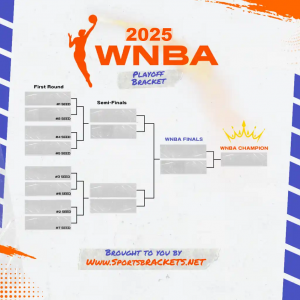 PRESTABLE 2025 SPRACKET DE PLATOS DE LA WNBA; Horario y enfrentamientos – Sports Splackets