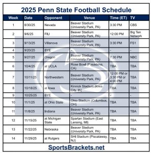 2025 Penn Hiss Soccer Time Desk; Imprimible, enfrentamientos y TV – Splacos de acciones deportivas