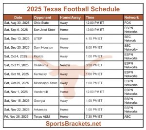 2025 horario de fútbol de Texas; Imprimible, enfrentamientos y TV – Sports Splackets